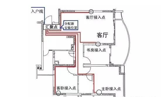 家用配電箱安裝接線圖解